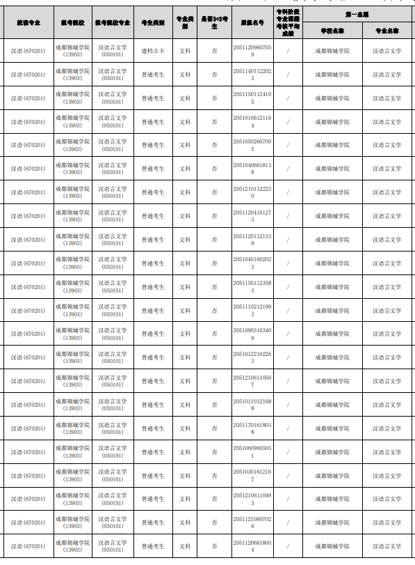 四川省眉山職業(yè)技術(shù)學(xué)院可以統(tǒng)招專(zhuān)升本嗎？(圖2)