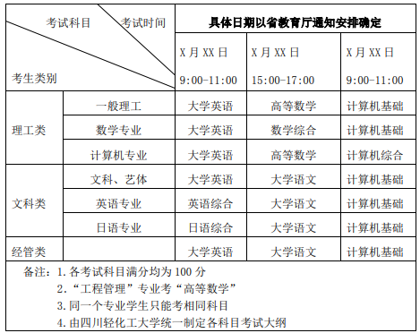 四川輕化工大學(xué)專升本計算機專業(yè)哪個校區(qū) 四川輕化工大學(xué)專升本計算機專業(yè)哪個校區(qū)