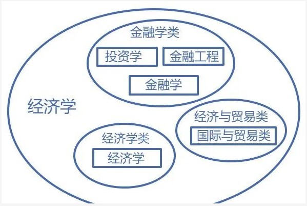 廣東專升本專業(yè)、學(xué)科門類、專業(yè)類別