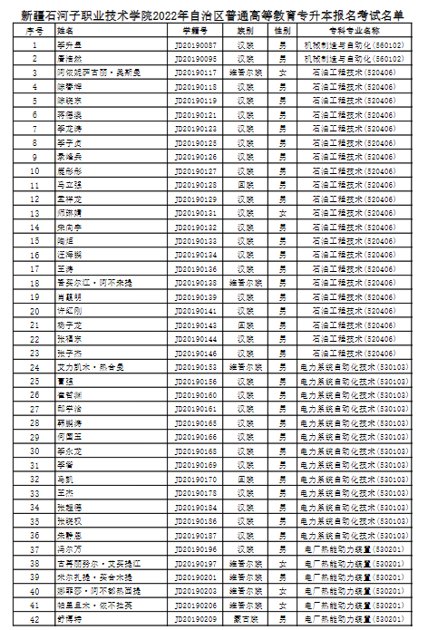 新疆石河子職業(yè)技術(shù)學院2022專升本報名考試名單 新疆石河子職業(yè)技術(shù)學院2022專升本報名考試名單