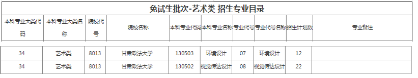 甘肅政法大學(xué)2022年專升本招生計劃 甘肅政法大學(xué)2022年專升本招生計劃