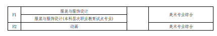2022 年河南省普通高校?？茟?yīng)屆畢業(yè)生進入本科階段學(xué)習(xí)報考專業(yè)與考試科目對照表