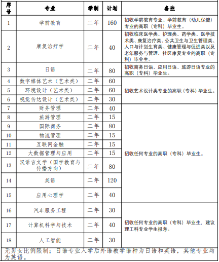 2022 年我?！皩Ｉ尽闭猩鷮I(yè)