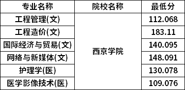 分數線