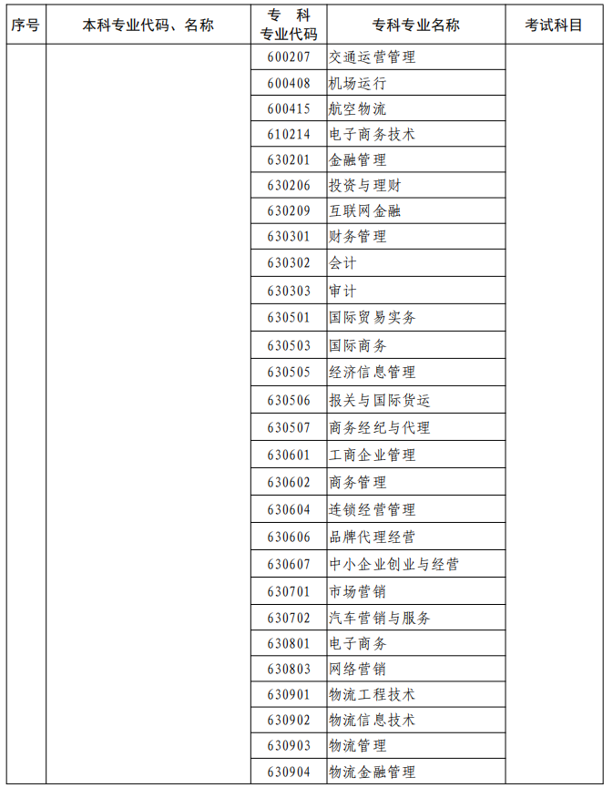 河南2023年專升本本、?？茖I(yè)對(duì)照及考試課程一覽表