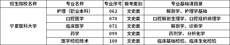 2023年寧夏醫(yī)科大學專升本招生專業(yè)
