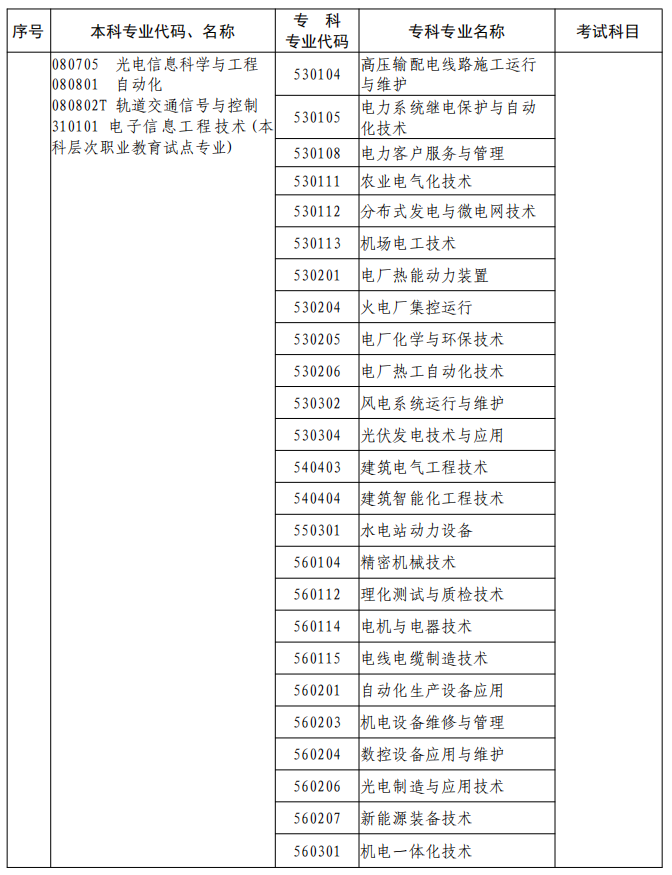 河南2023年專升本本、?？茖I(yè)對(duì)照及考試課程一覽表