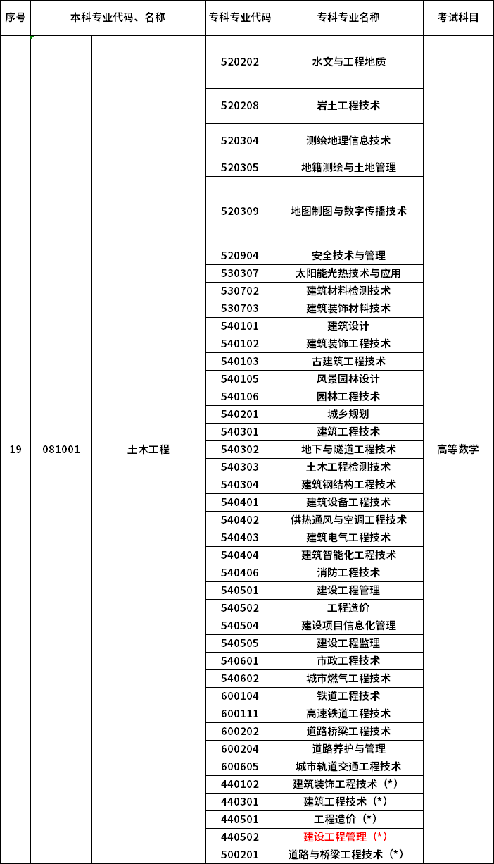 2023年河南專升本最新本?？茖φ毡? /></p>
<p></p>
<p></p>
<div   id=