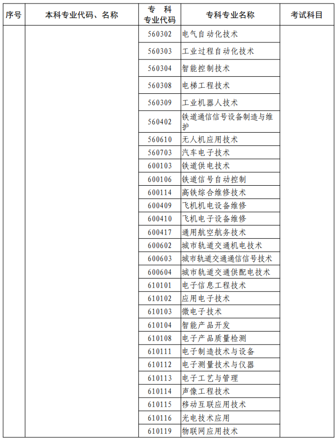 河南2023年專升本本、專科專業(yè)對(duì)照及考試課程一覽表