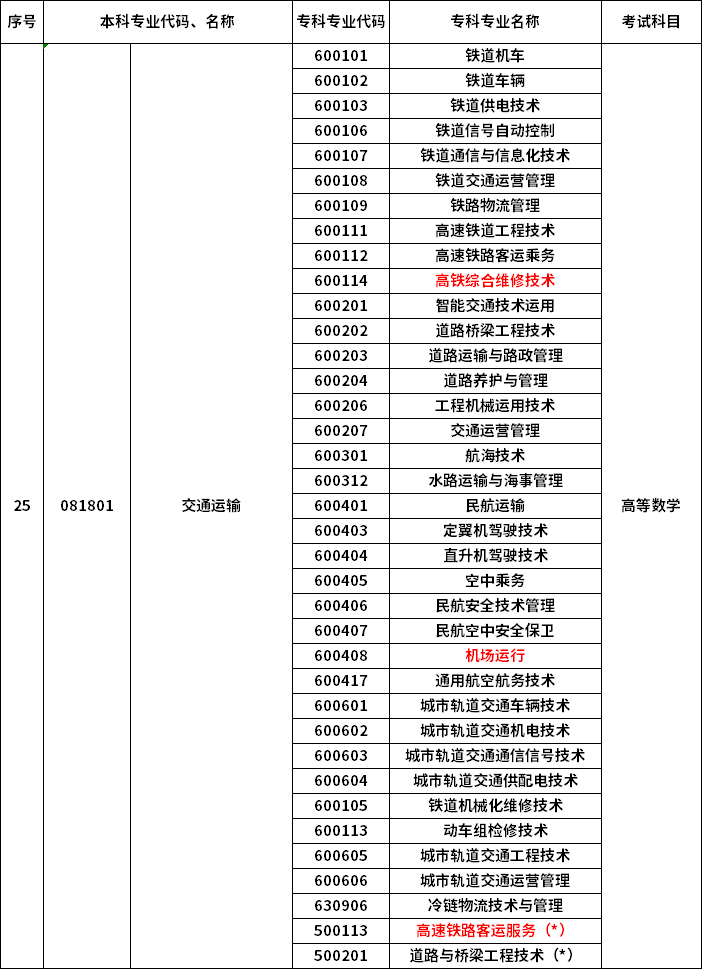 2023年河南專升本最新本?？茖φ毡? /></p>
<p></p>
<p></p>
<div   id=