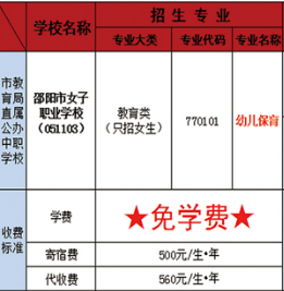 邵陽市女子職業(yè)學校專業(yè)
