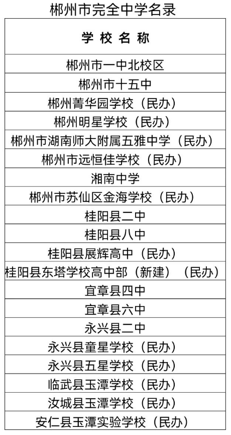 郴州市完全中學