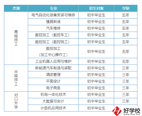 益陽有哪些高級技校？招生專業(yè)有哪些？