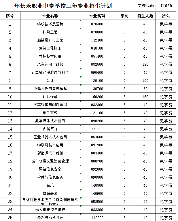 長(zhǎng)樂(lè)職業(yè)中專(zhuān)學(xué)校三年專(zhuān)業(yè)