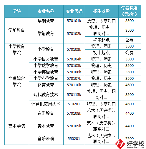 懷化有沒有師范職校？學(xué)校如何報(bào)考錄??？