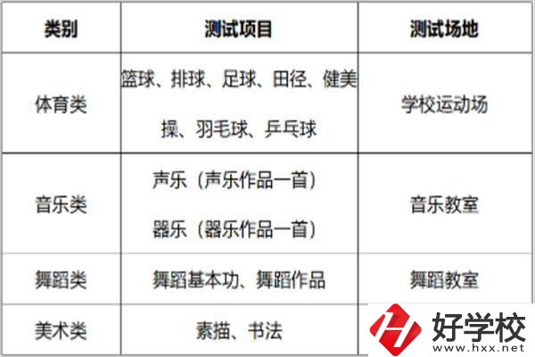 長沙汽車工業(yè)學(xué)校招特長生嗎？有什么流程？