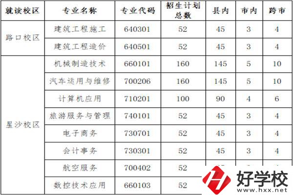 長沙縣職業(yè)中專學(xué)校招多少人？外地學(xué)生能報(bào)名嗎？