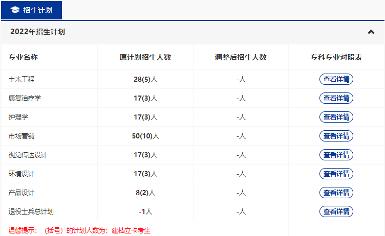 武漢輕工大學(xué)2022普通專升本專業(yè)縮招？哪些專業(yè)計(jì)劃人數(shù)減少？