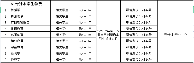 武漢體育學(xué)院2022至2023學(xué)期專(zhuān)業(yè)多少錢(qián)？專(zhuān)業(yè)收費(fèi)最新公示