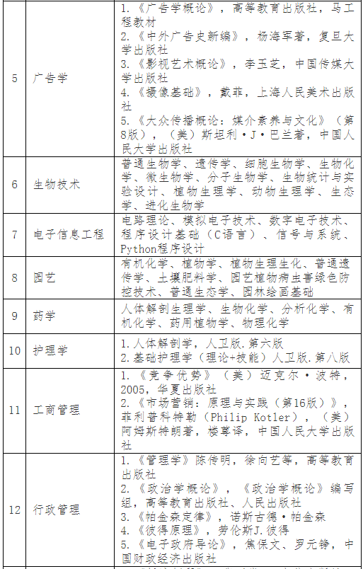 普通專升本考完就可以happy了？別急，這份暑假學習攻略收著