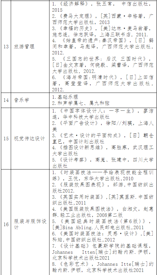 普通專升本考完就可以happy了？別急，這份暑假學習攻略收著