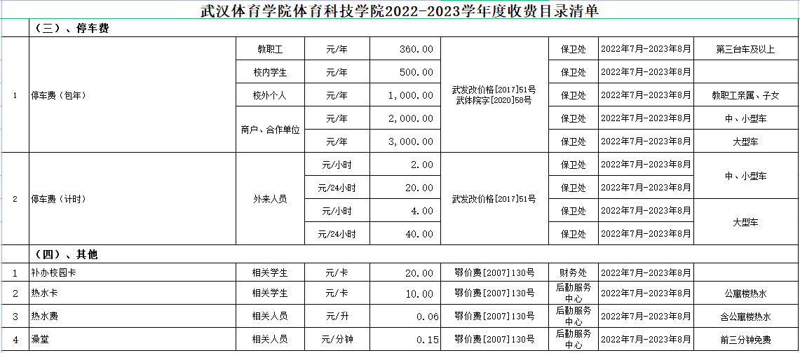 普通專升本進入本科的熱水費是多少？停車費是多少？