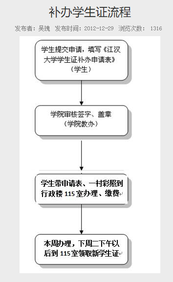 普通專升本的畢業(yè)證丟了怎么辦？畢業(yè)證補(bǔ)辦需要什么材料？