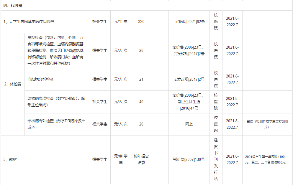 普通專升本本科學(xué)校入學(xué)體檢有哪些項(xiàng)目？入學(xué)收費(fèi)標(biāo)準(zhǔn)是什么？