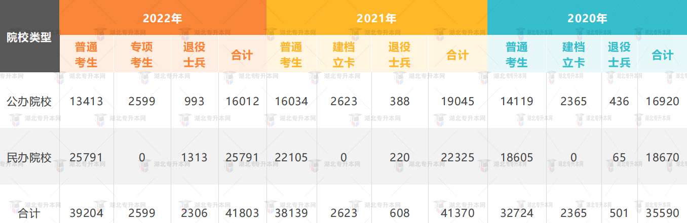 高考失利一定要復(fù)讀？專升本也是不錯(cuò)選擇