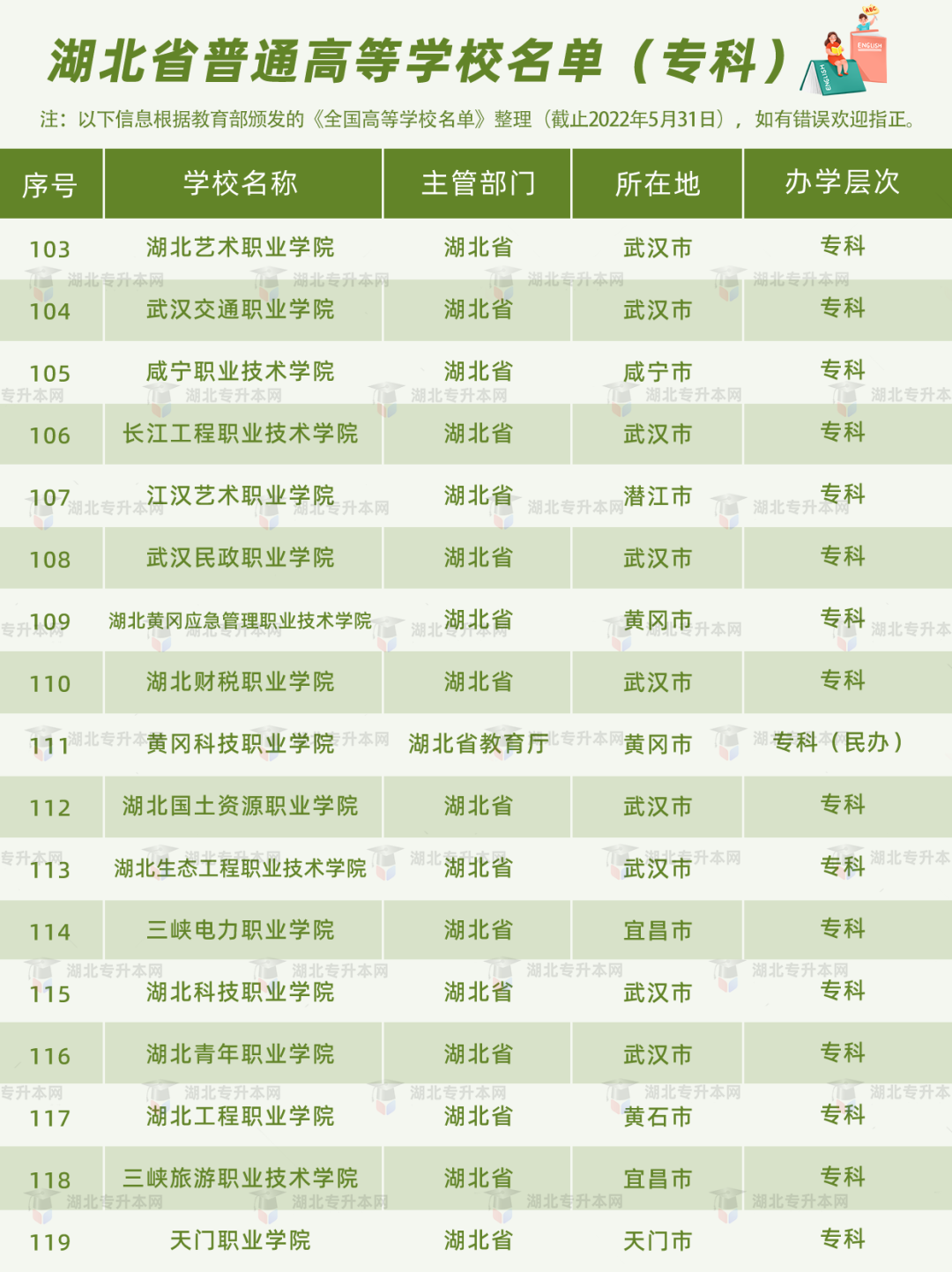 高考和專升本怎么擇校？本科+專科130所院校盤(pán)點(diǎn)，含985/211！