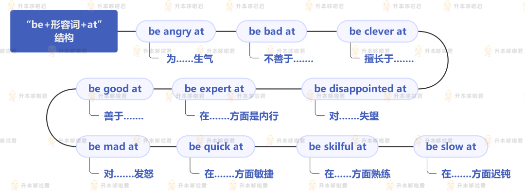 湖北普通專升本英語要復(fù)習(xí)常用搭配嗎？固定搭配怎么提分？