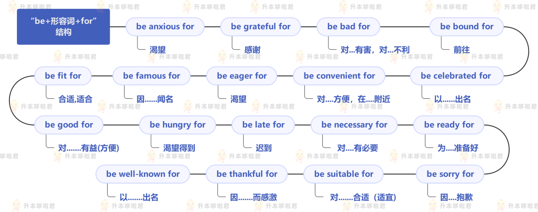 湖北普通專升本英語要復(fù)習(xí)常用搭配嗎？固定搭配怎么提分？