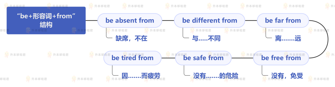 湖北普通專升本英語要復(fù)習(xí)常用搭配嗎？固定搭配怎么提分？