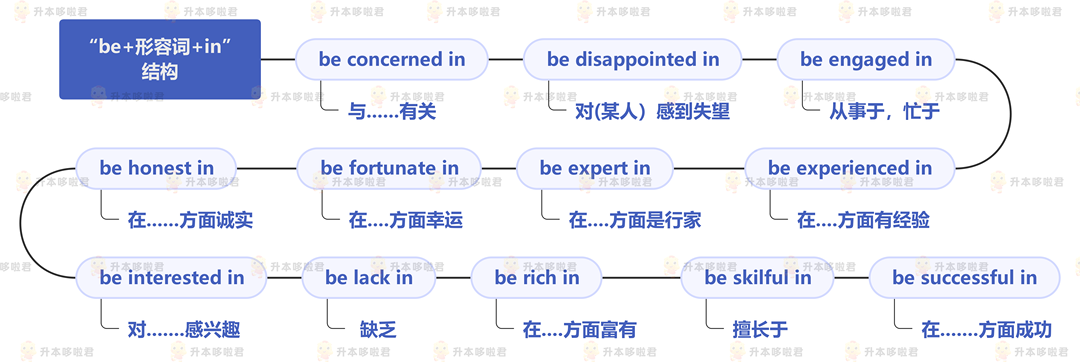 湖北普通專升本英語要復(fù)習(xí)常用搭配嗎？固定搭配怎么提分？