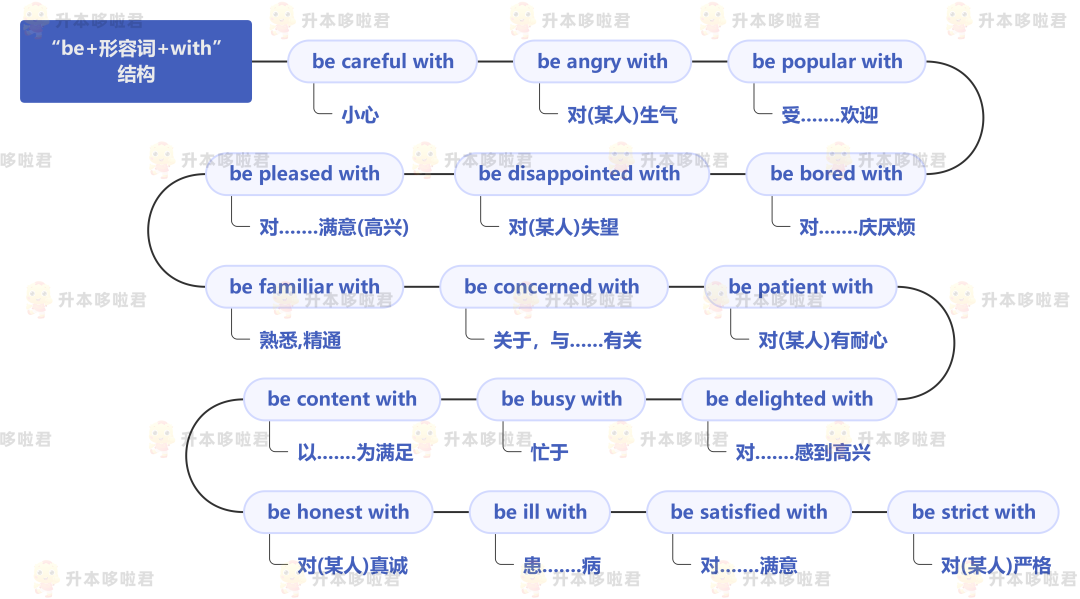 湖北普通專升本英語要復(fù)習(xí)常用搭配嗎？固定搭配怎么提分？