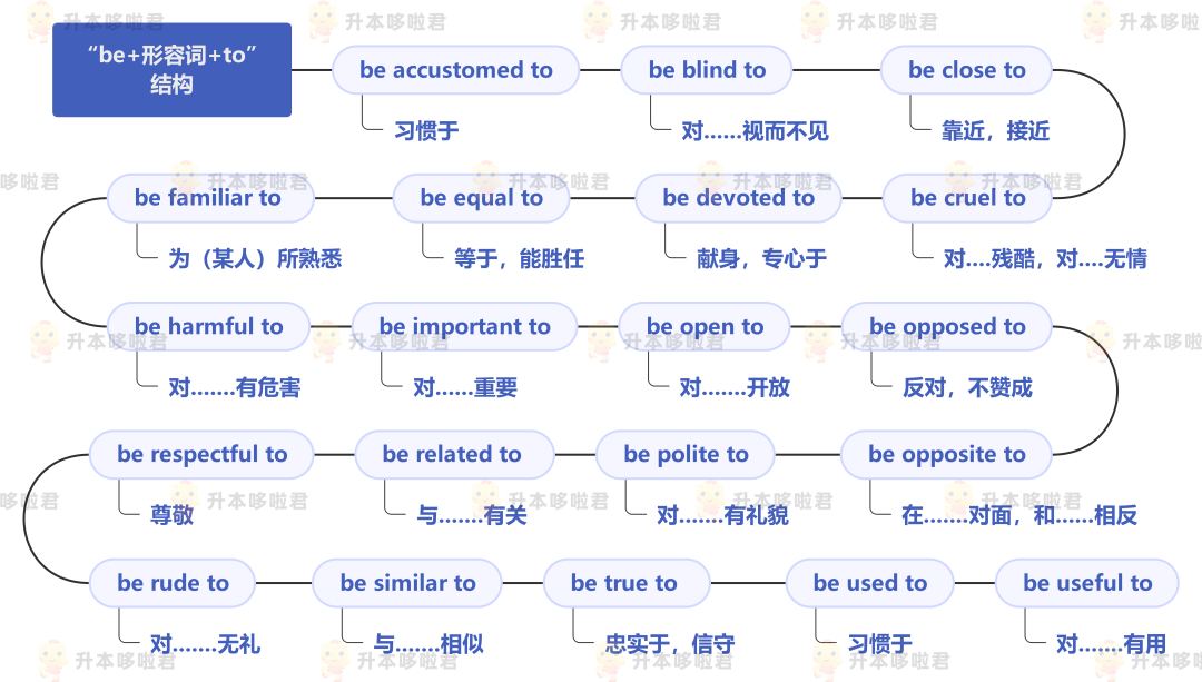 湖北普通專升本英語要復(fù)習(xí)常用搭配嗎？固定搭配怎么提分？