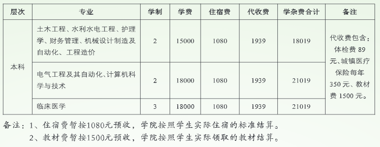 專升本各專業(yè)的教材費是多少錢？怎樣顯示才是繳納成功？