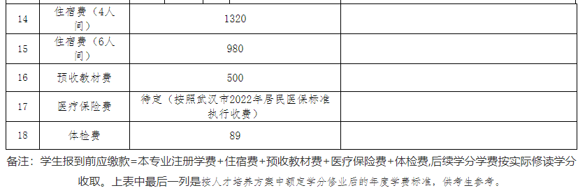專升本公辦院校學(xué)費(fèi)也過萬？江漢大學(xué)2023專升本學(xué)費(fèi)要花多少錢？