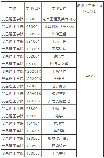 湖北普通專升本的補錄預(yù)錄取名單也就是在這兩天就都公布出來了，因為不久之后就要開學(xué)，學(xué)校也要準(zhǔn)備開學(xué)事宜了。