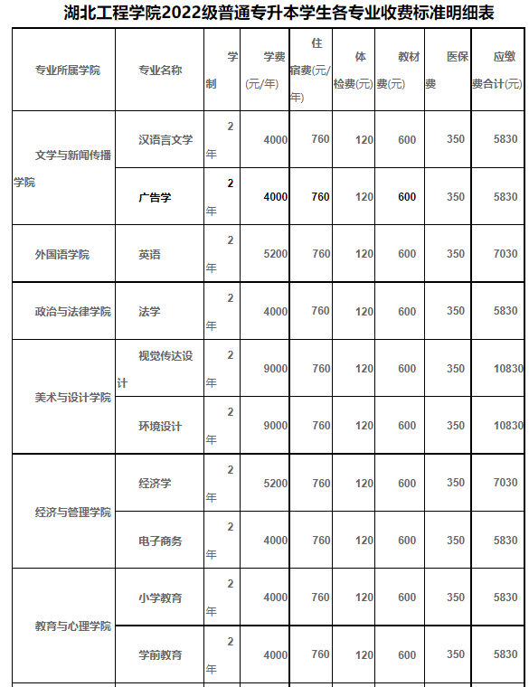 湖北工程學院繳費標準