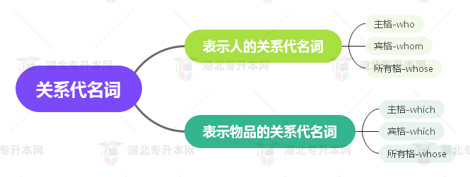 普通專升本英語(yǔ)要掌握多少種語(yǔ)法？25張思維導(dǎo)圖教會(huì)你！