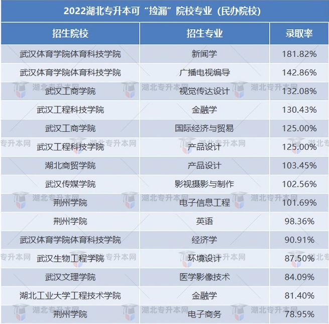普通專升本有哪些好考的專業(yè)？哪些專業(yè)好考院校又比較好？