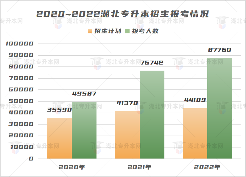 不是制造焦慮，為什么勸你早點復習專升本！