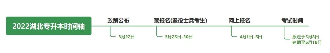 不是制造焦慮，為什么勸你早點復習專升本！